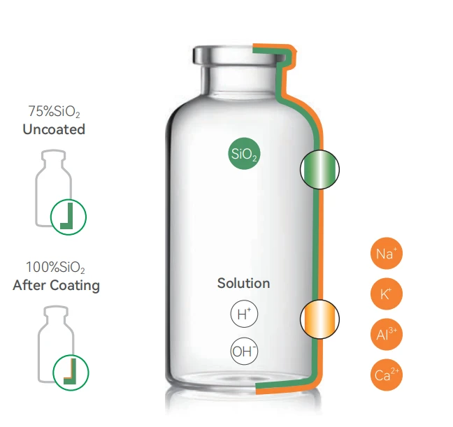 10 ML Glass Vial best