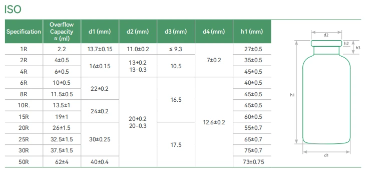 Premium Pharmaceutical Glass Vials Premium Pharmaceutical Glass Vials